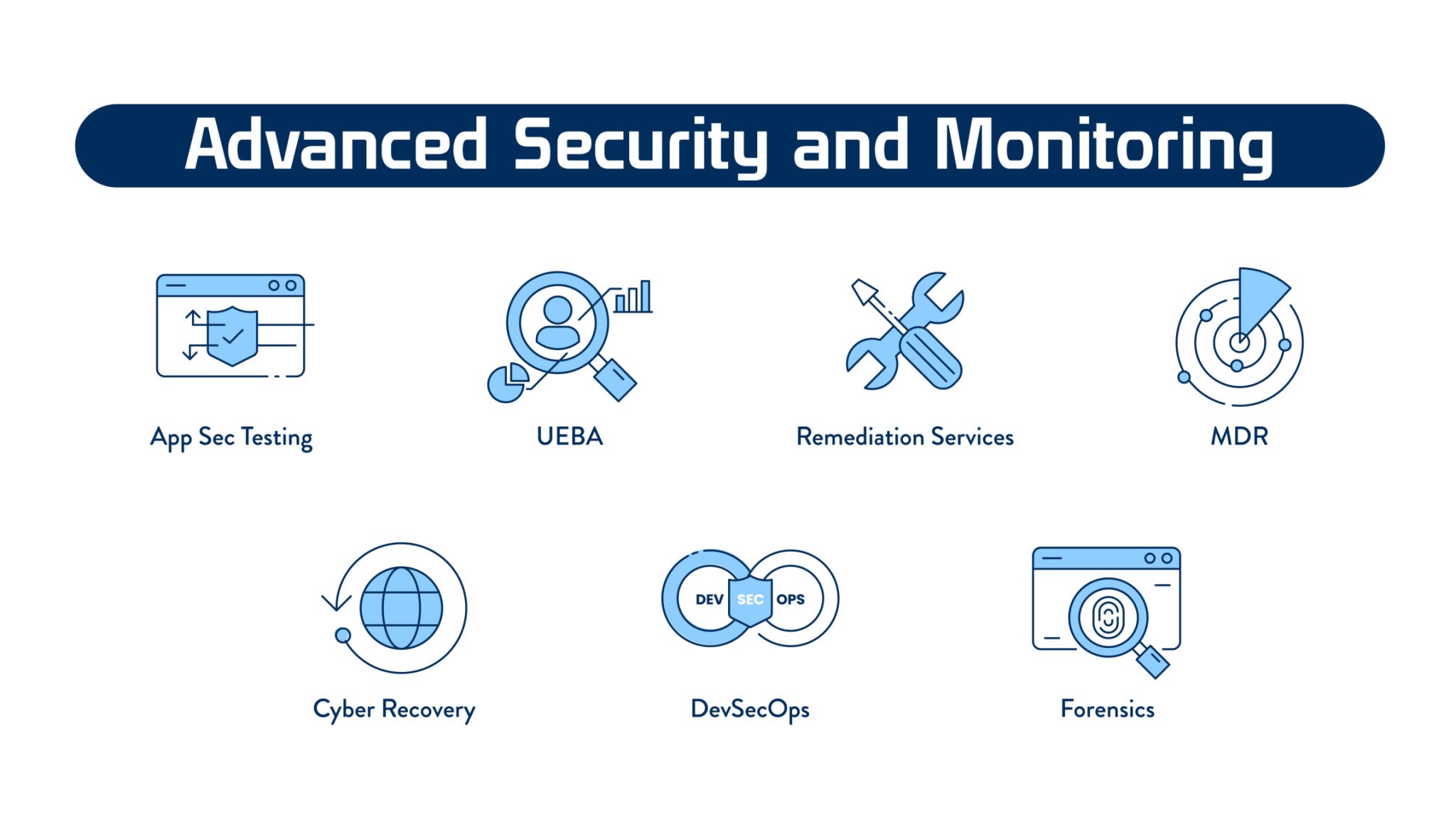 Endpoint protection and MDR article