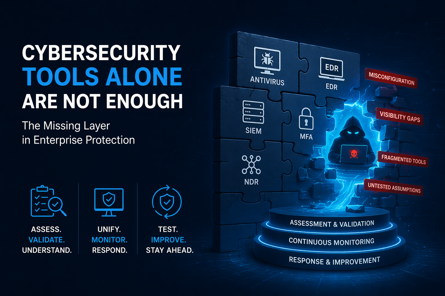 Why cybersecurity investments fail article image