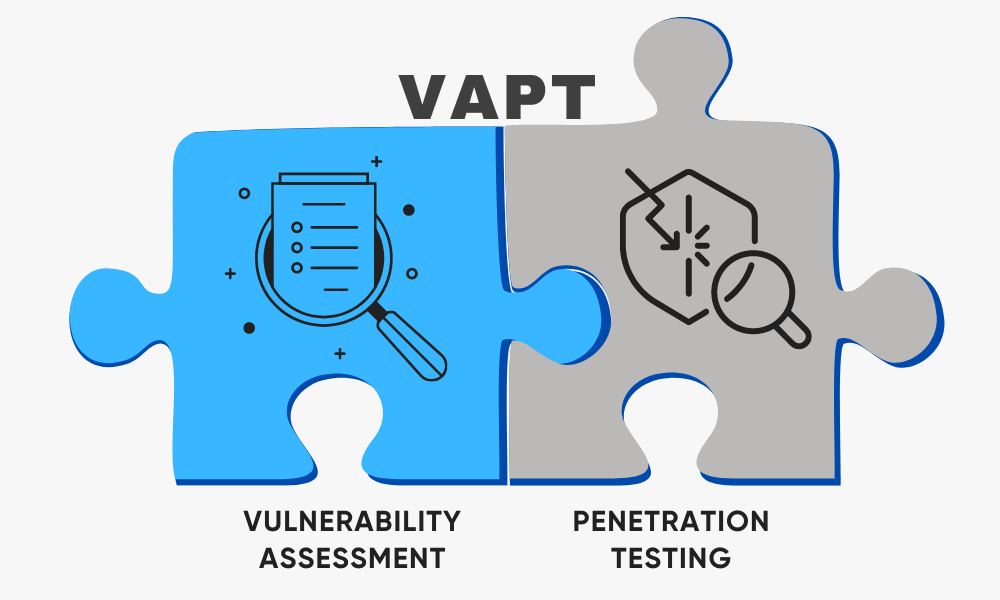 Vulnerability assessment and penetration testing for Kenyan businesses